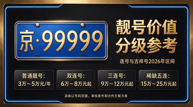 北京小牛京牌专业服务团队展示